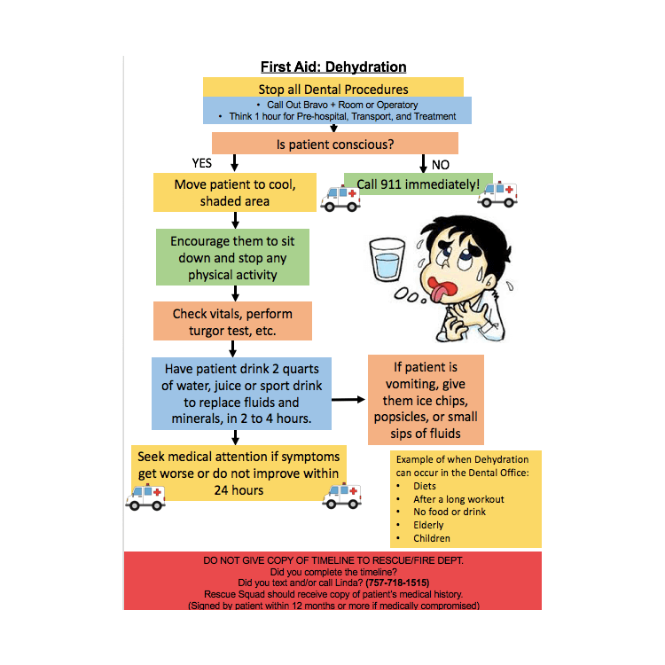 First Aid Flow Chart For Schools