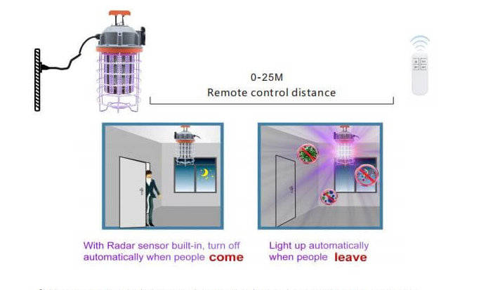 https://www.msdssafety.com/wp-content/uploads/2020/07/UV-light-e1594916449645.jpg